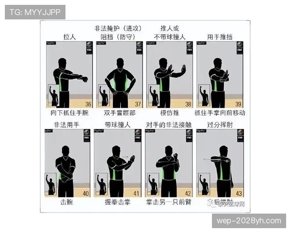 篮球新手必看：什么是投篮犯规？手把手教你判定标准