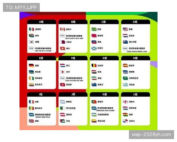 2026世界杯48队12小组赛制规则怎么分组及晋级条件