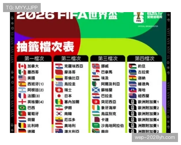 2026世界杯48队12个小组赛制如何规定小组前两名和小组第三如何出线