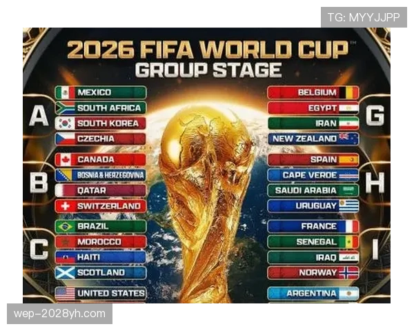 2026世界杯晋级规则最新详解