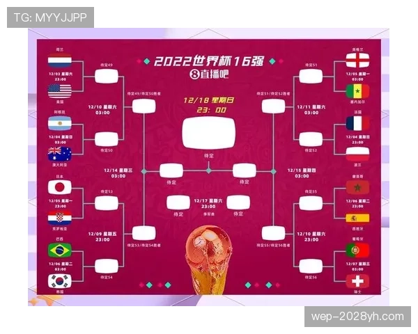 2026世界杯32强名单怎么产生