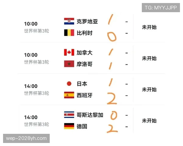 世界杯E组意外晋级球队预测 世界杯E组意外晋级球队预测